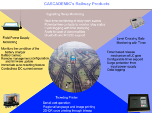 CASCADEMIC Railway products
