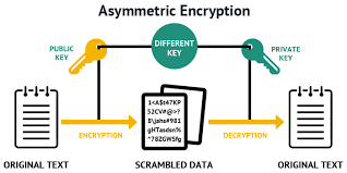 cascademic-Iot-security-frameworks-Asymmetric_encryption.png